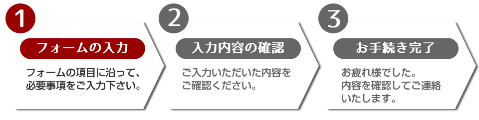 STEP.1 お客様情報の入力