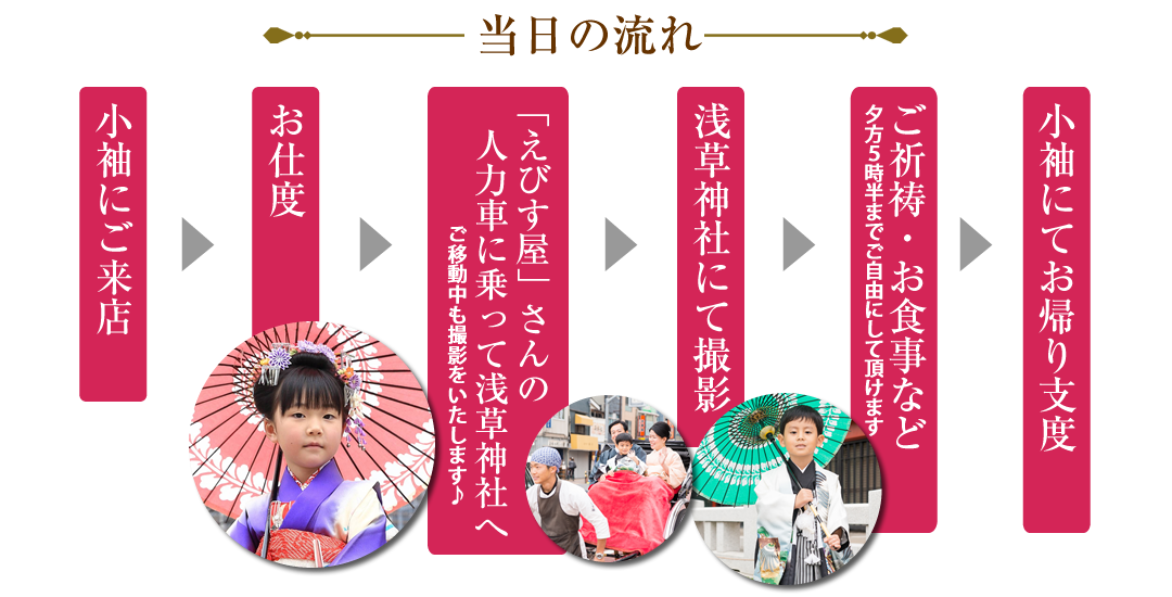 東京浅草七五三レンタル着物小袖の人力車撮影プランのご利用当日の流れ